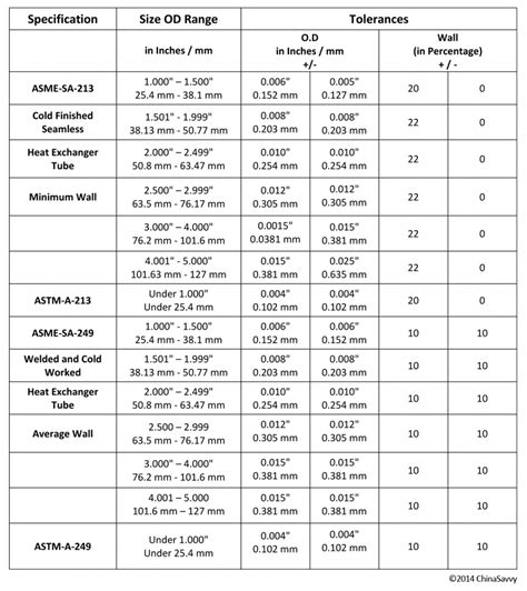 standard metal fabrication tolerances|fabrication tolerance chart pdf.